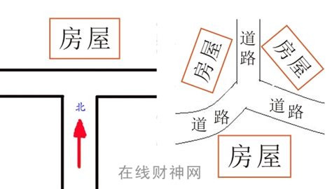 丁字路 風水